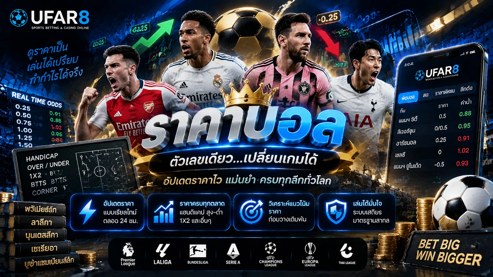 ราคาแทงบอล